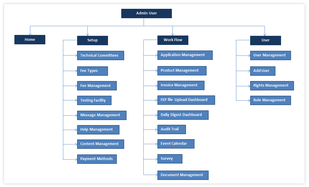 Sitemap sample